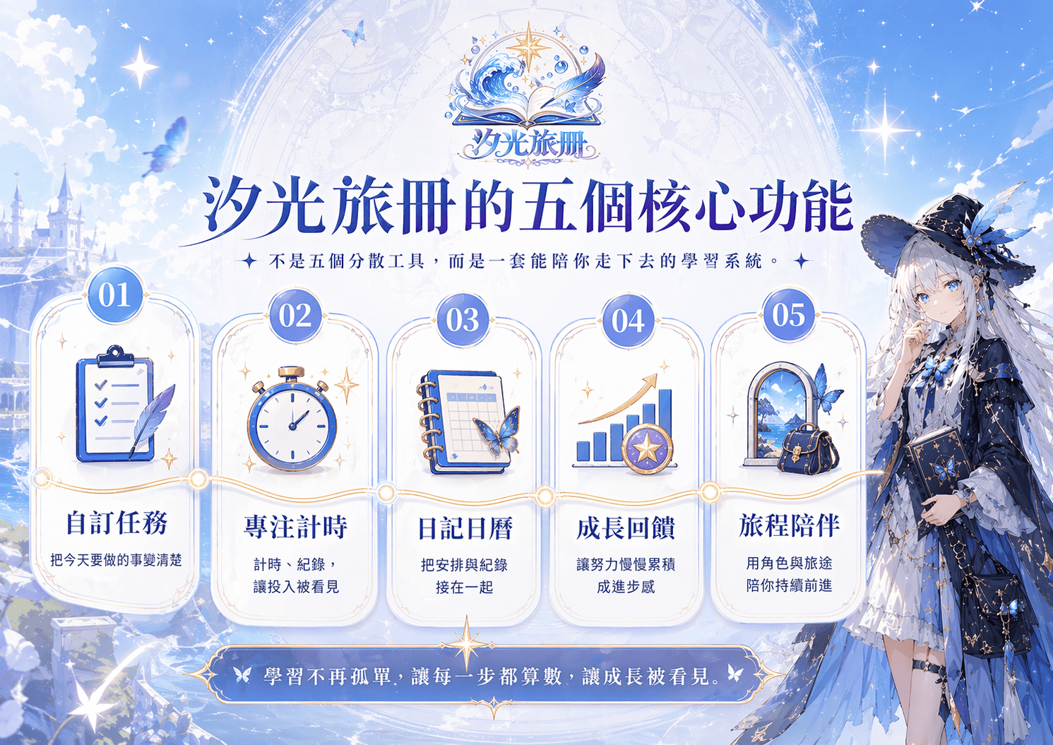 汐光旅冊的五個核心功能：自訂任務、專注計時、日記日曆、成長回饋、旅程陪伴