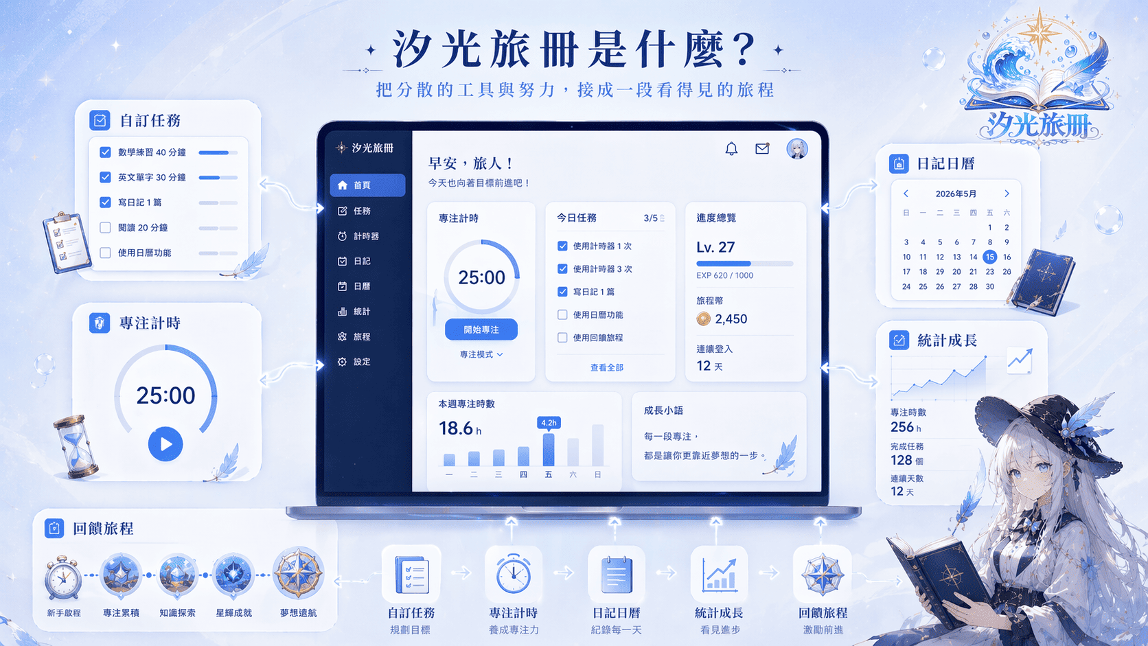 汐光旅冊是什麼：自訂任務、專注計時、日記日曆、統計成長與回饋旅程